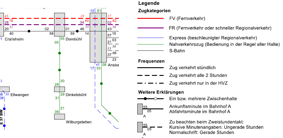 Auszug Netzfahrplan Mai 2019