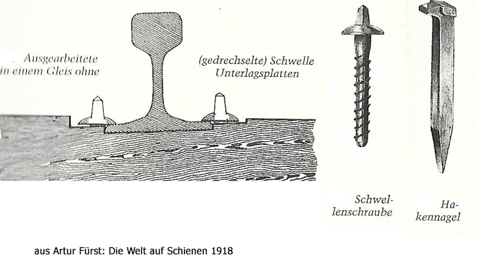 Schwellennagel 