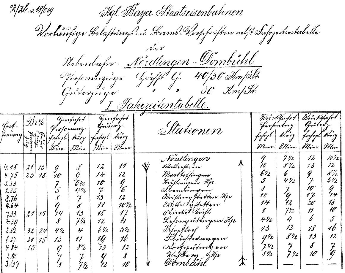 Fahrplan von 1909