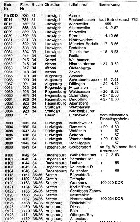 Liste der Kleinloks - Auslieferung 1934